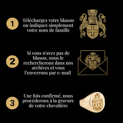 Chevalières à blason